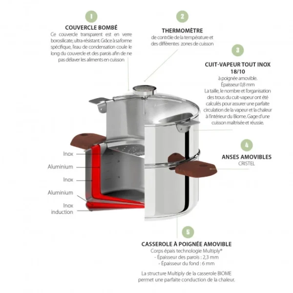 Casserole Et Cuit Vapeur Inox Ø 24 Cm Anses Noyer Biome Cristel Nouveau 4
