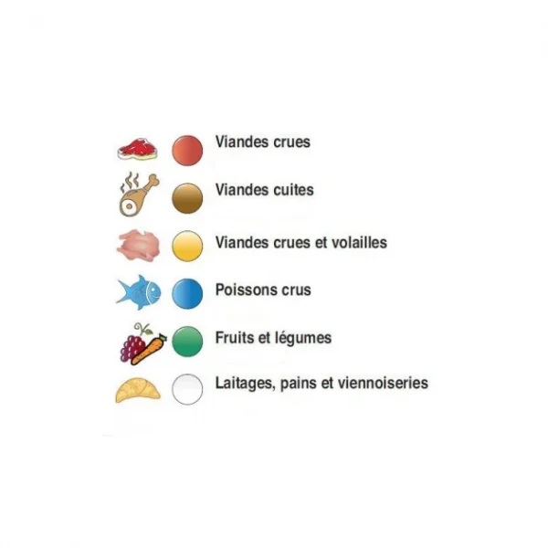 COMAS Planche à Découper GN 1/1 Polyéthylène Rouge destockage 3